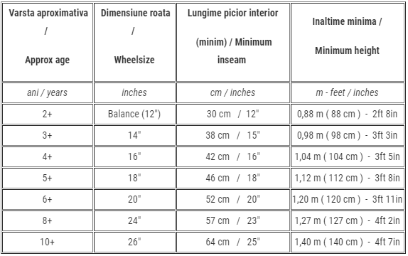 Tabel dimensiuni bicicleta